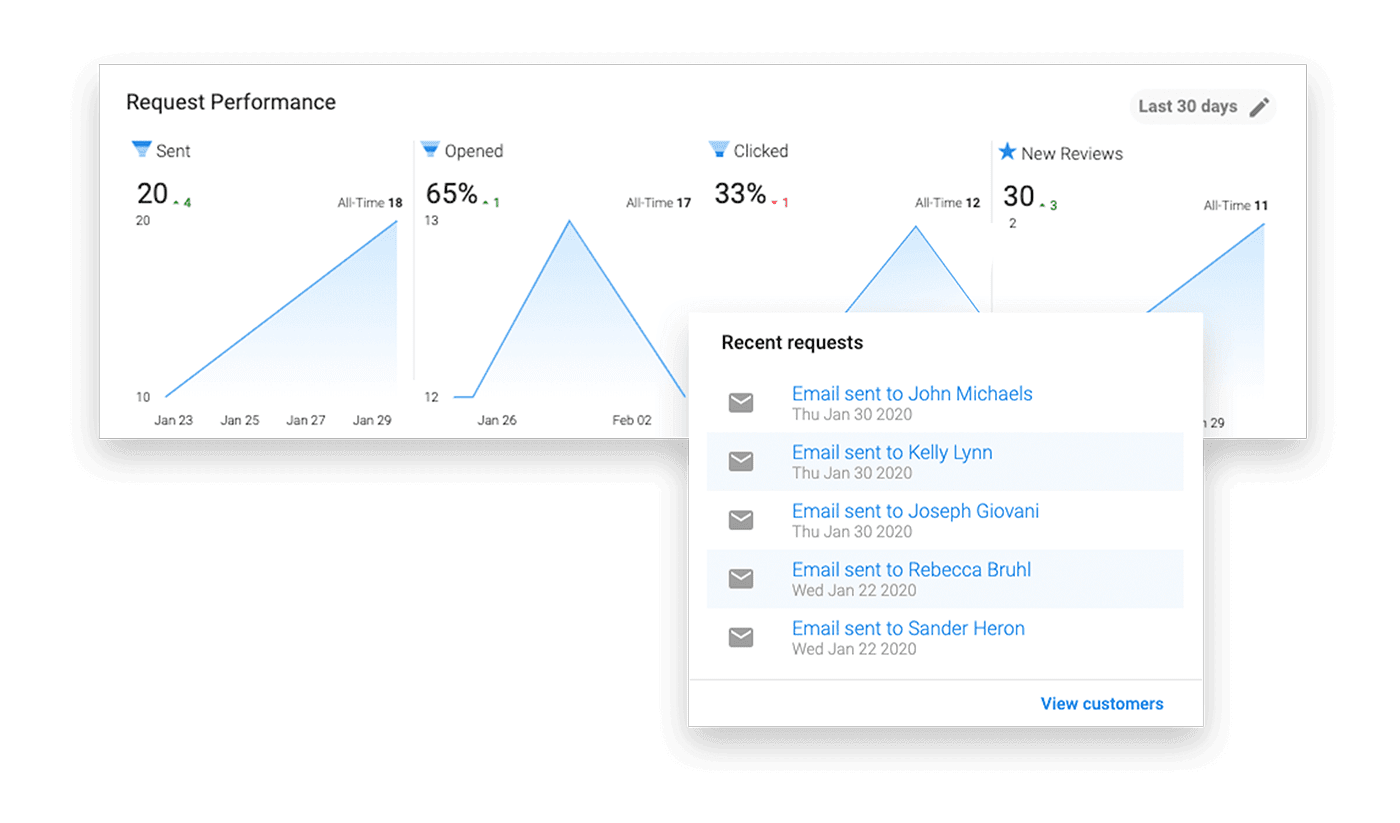 customer voice overview screen