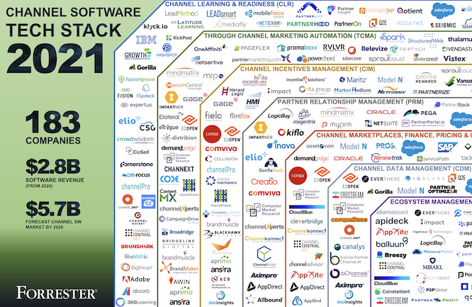 Vendasta included in Forrester Channel Partner Tech Stack