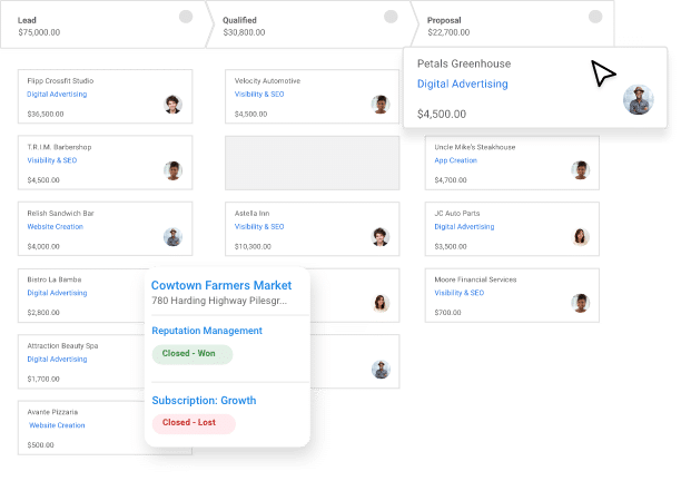 Sales Pipeline