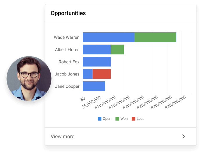 Sales improvements