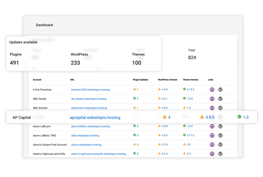 WebsiteAdminDashboard-highlights