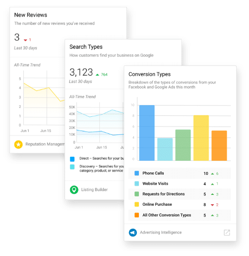 business app graphs