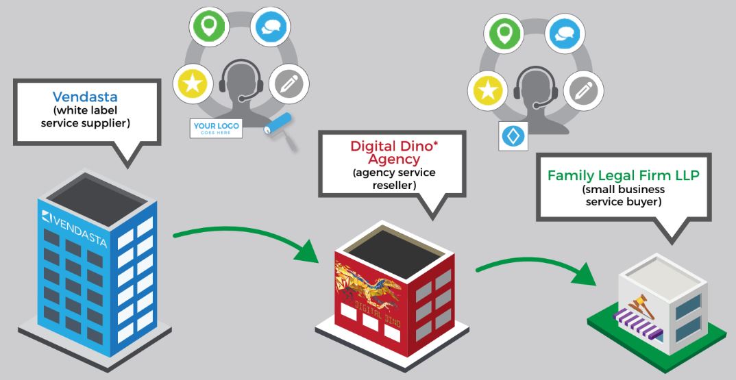 law firm legal digital advertising on the vendasta platform