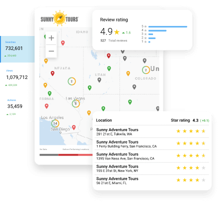 Multi-location management