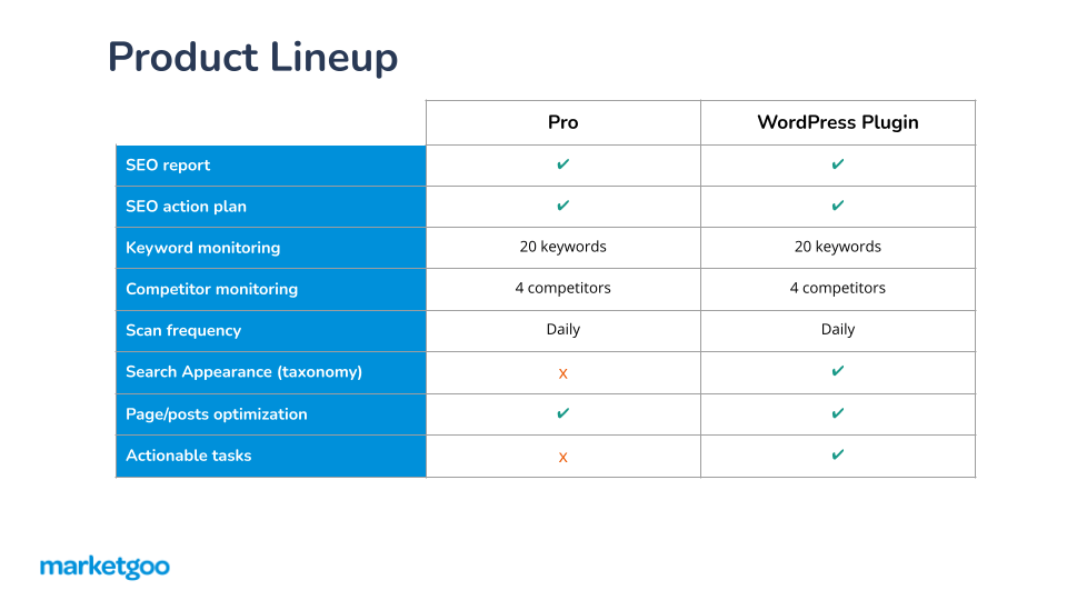 Vendasta lineup marketgoo